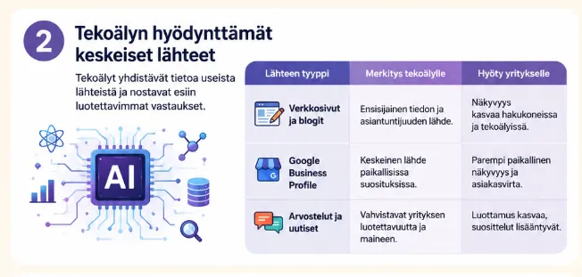 Tekoalyn lahteet