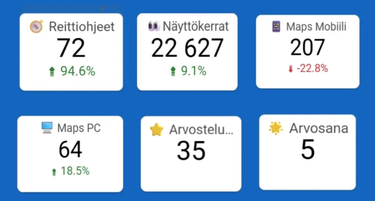 G-yritysprofiilin mittarit