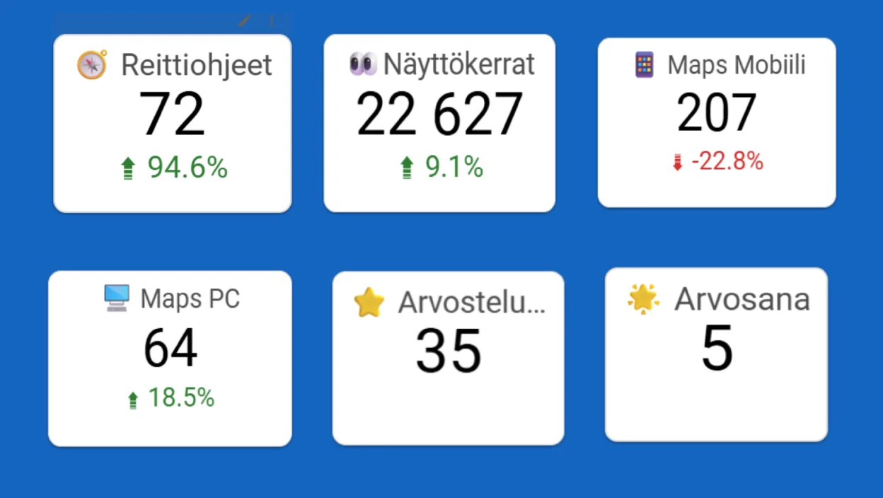 Tilannekuva Google-yritysprofiili